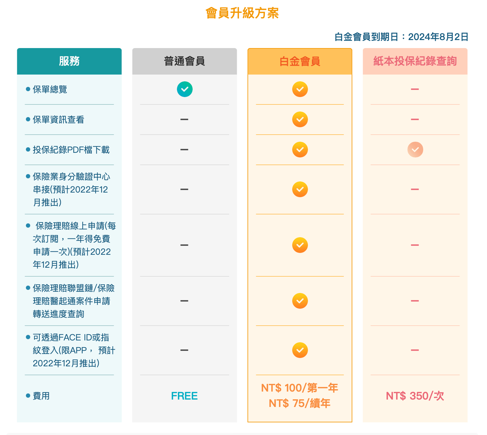 保險存摺全方位使用教學！保險存摺是什麼？一次教會你怎麼查保單！